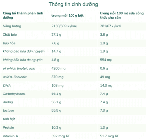 sữa bột hữu cơ đan mạch
